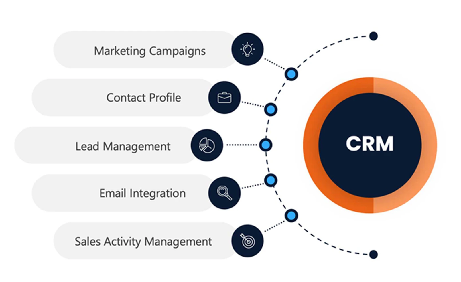 CRM Software Features and Benefits
