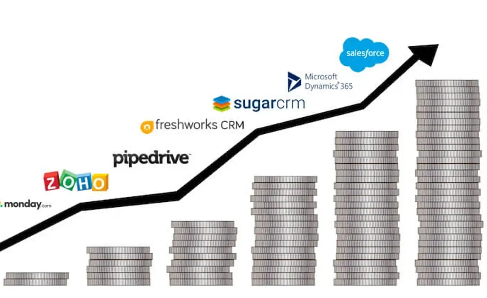 CRM Software Pricing Plans and Comparison