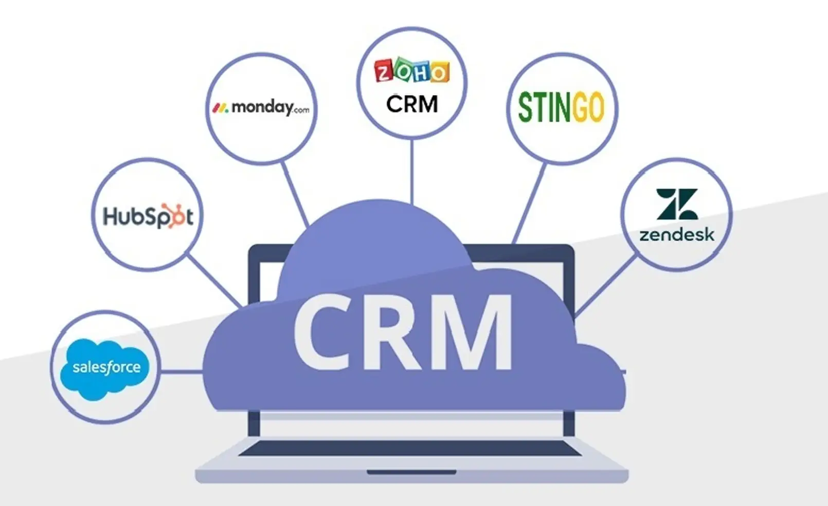 CRM Software Comparison