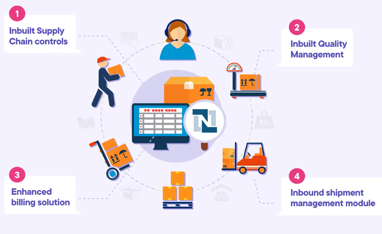 NetSuite Supply Planning